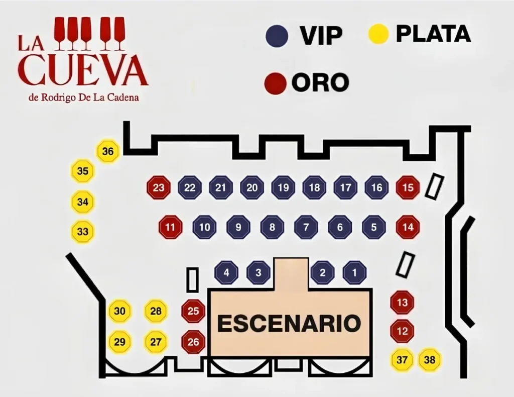 Croquis de zonas del recinto