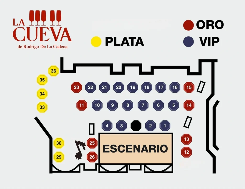 Croquis de zonas del recinto